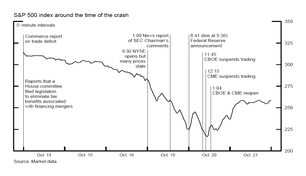 Market Meltdown Echoes of 1987 Black Monday as Global SellOff Worsens