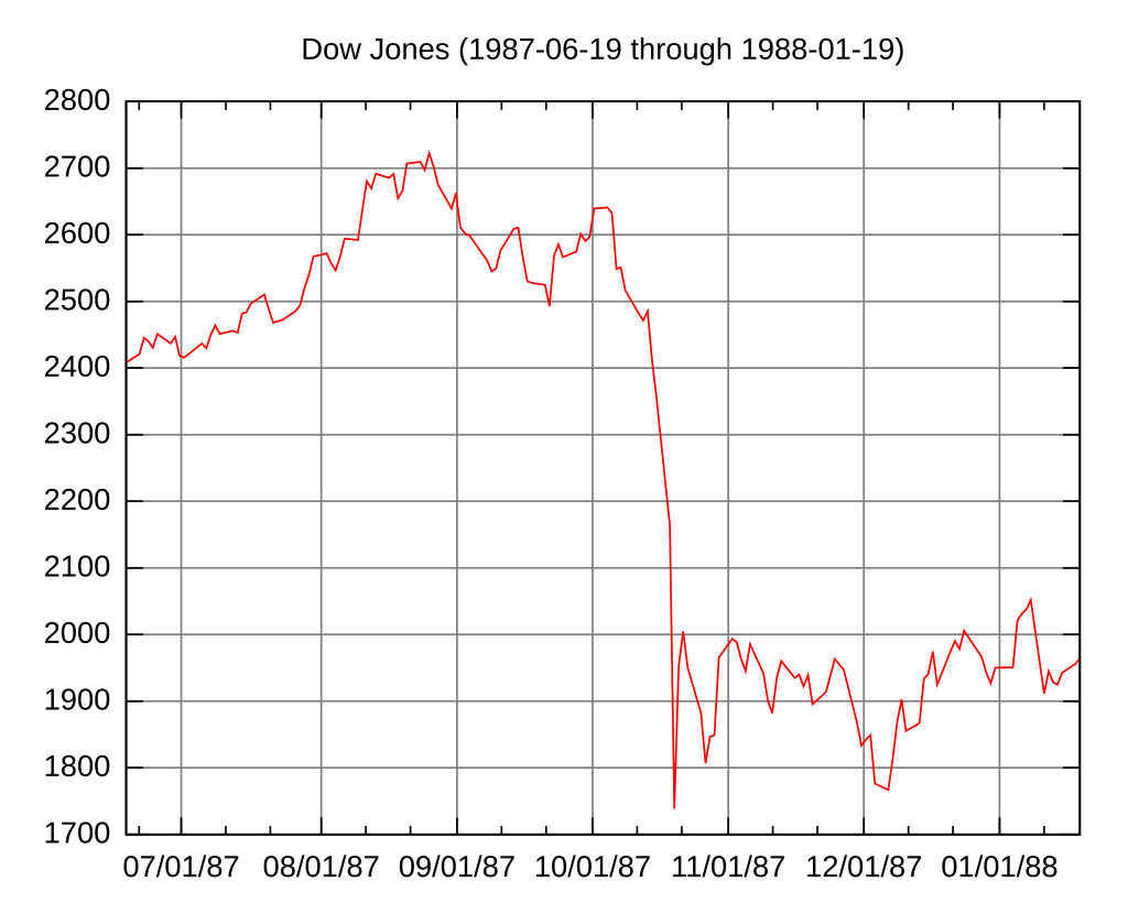 Market Meltdown Echoes of 1987 Black Monday as Global SellOff Worsens